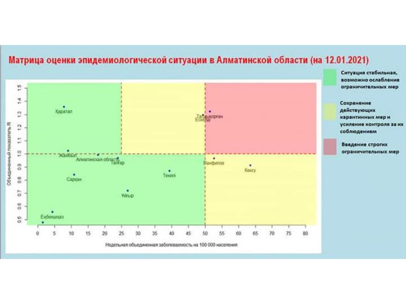 В «красной» и «желтой» зонах Алматинской области с 13 января усилят ограничения
