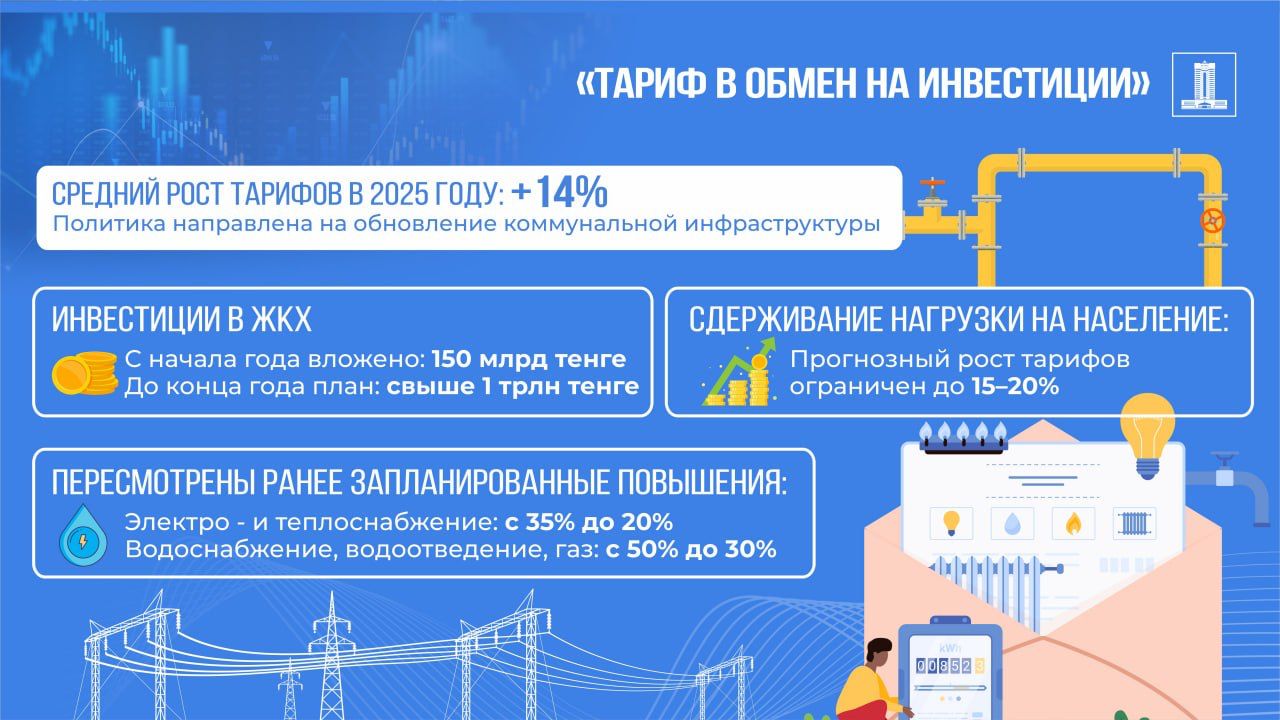 Плановые повышения тарифов пересмотрены в сторону снижения