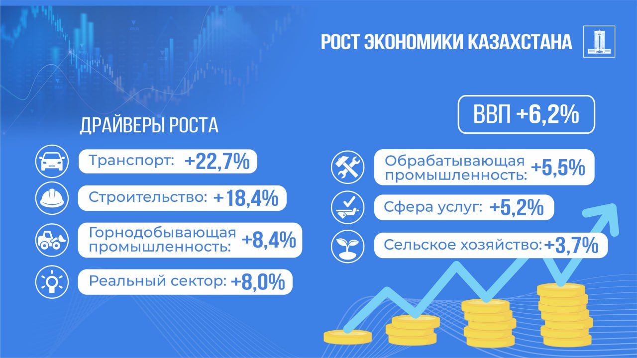 Более 400 объектов строятся в Казахстане за счет незаконно выведенных активов