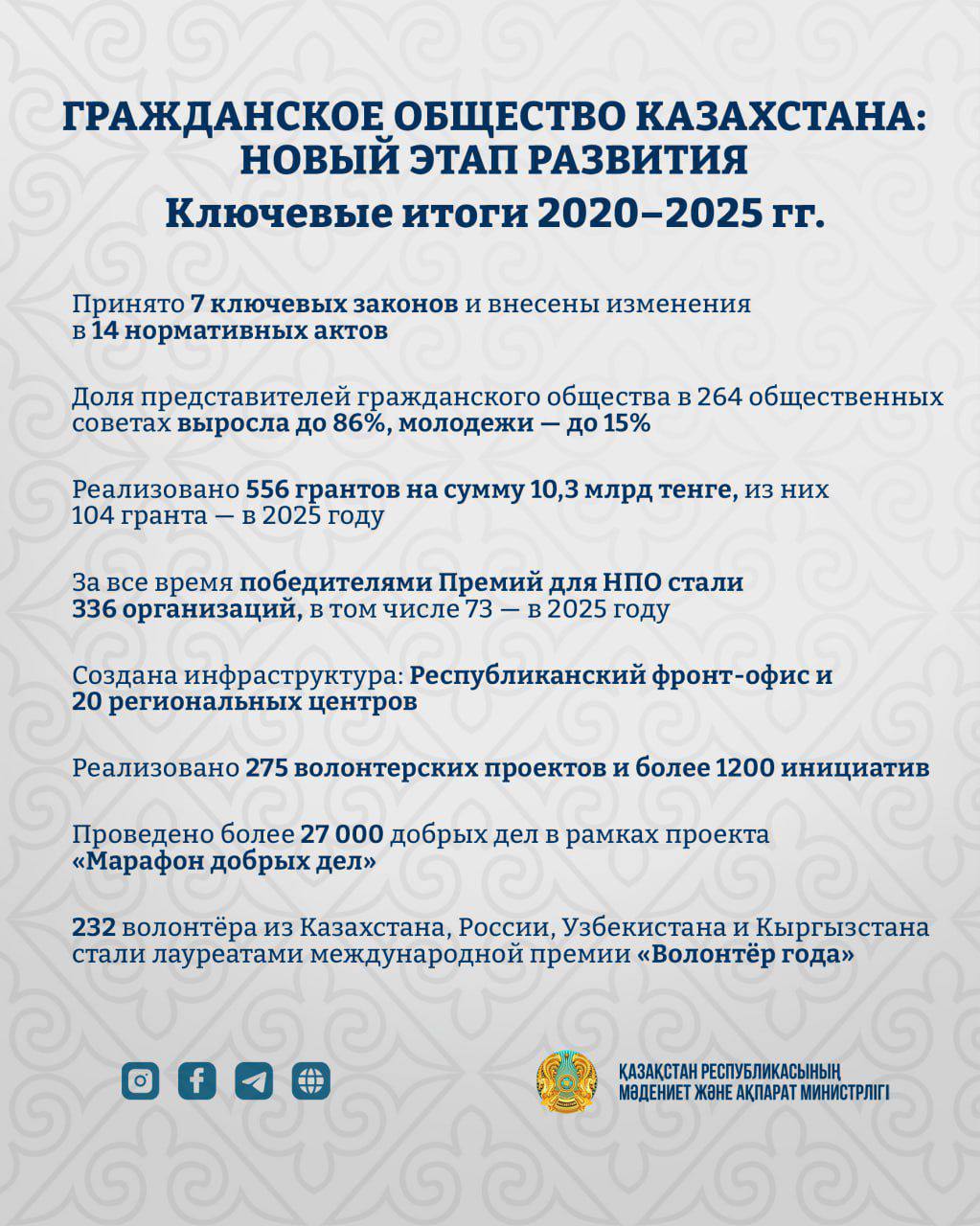 104 гранта и 27 тысяч добрых дел: новый этап развития гражданского общества Казахстана