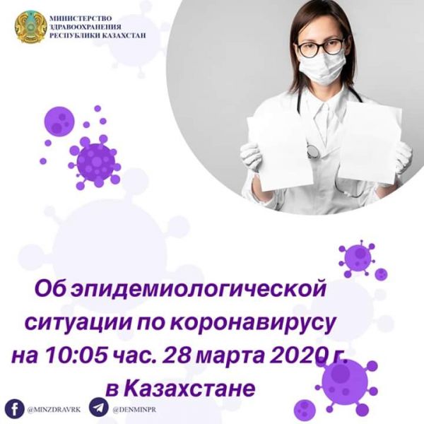 Об эпидемиологической ситуации по коронавирусу на 10:05 час. 28 марта 2020 г. в Казахстане