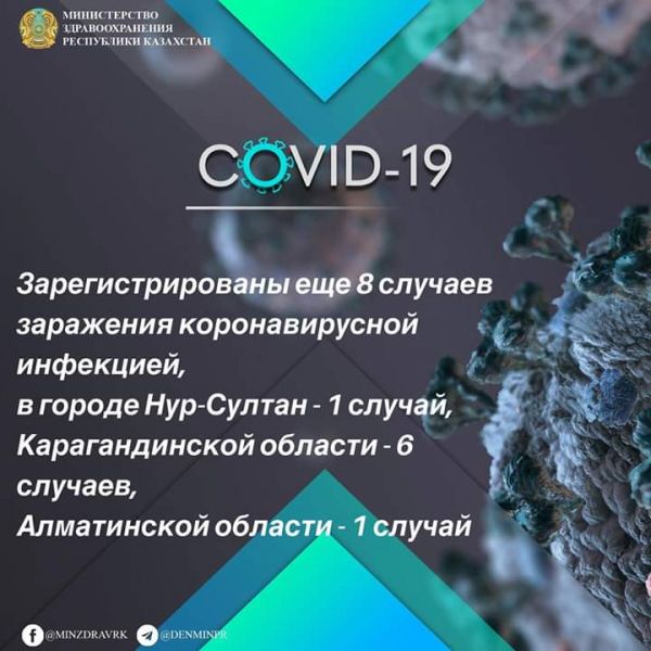 Об эпидемиологической ситуации по коронавирусу на 18:50 час. 30 марта 2020 г. в Казахстане