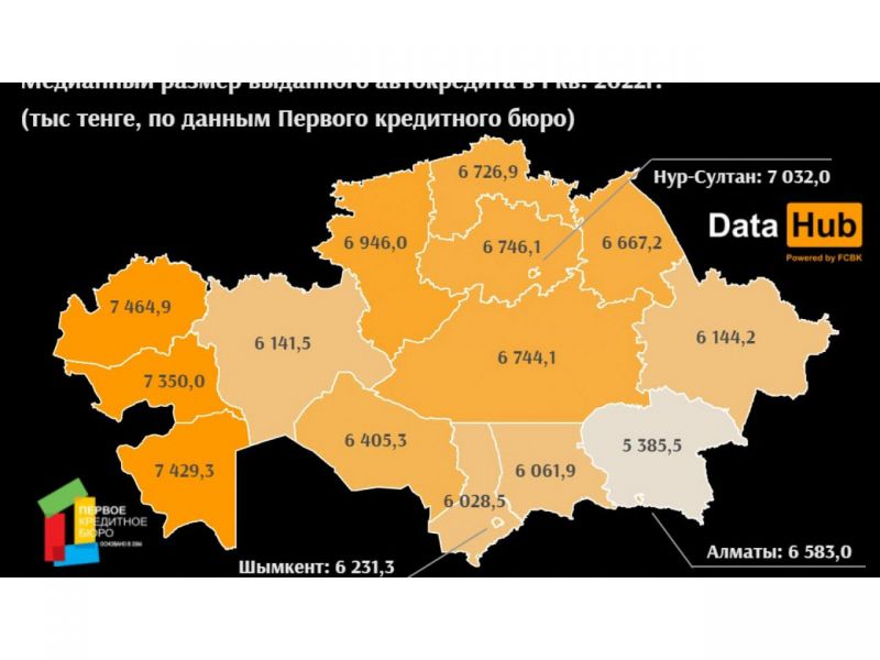Самые «автокредитные» регионы Казахстана