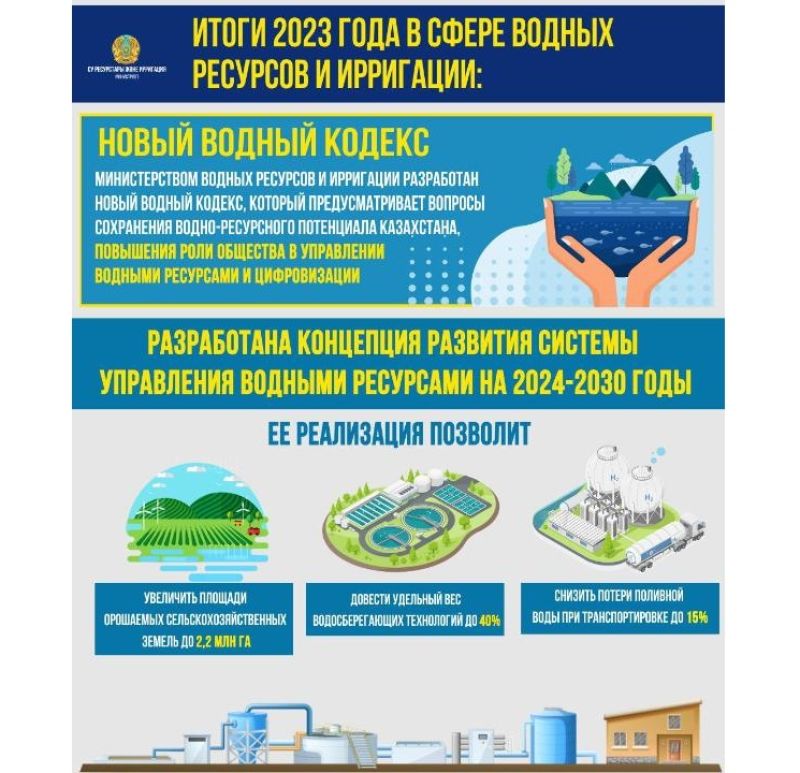 Водный кодекс РК 2023. Трудовой кодекс РК 2023 года с изменениями и дополнениями.