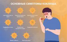 Текущая эпидемиологическая ситуация по коклюшу в Алматинской области