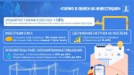 Плановые повышения тарифов пересмотрены в сторону снижения