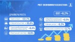 Более 400 объектов строятся в Казахстане за счет незаконно выведенных активов