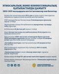 Қазақстан азаматтарының 95%-дан астамы этносаралық қатынастарды тұрақты деп санайды
