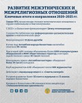 Свыше 95% казахстанцев считают межэтнические отношения в стране стабильными и благополучными