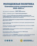 Молодежь – стратегический ресурс и главный драйвер развития Казахстана