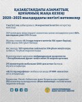 Қазақстандағы азаматтық қоғамның жаңа кезеңі: 104 грант бөлініп, 27 мың игі іс жасалды