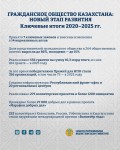 104 гранта и 27 тысяч добрых дел: новый этап развития гражданского общества Казахстана