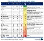 Вторые по Республике