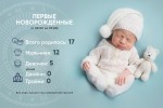 В новогоднюю ночь в Алматинской области родилось 17 детей