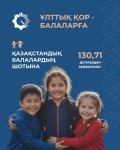 «Ұлттық қор – балаларға» бағдарламасы аясында нысаналы талаптардың 2025 жылға есептелгені туралы