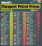 Дешёвый бензин в Казахстане: преимущество или ущерб экономической эффективности