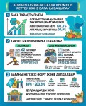 Сауда қызметін реттеу саласында атқарылған жұмыстар