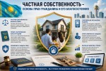 ЧАСТНАЯ СОБСТВЕННОСТЬ — ОСНОВА ПРАВ ГРАЖДАНИНА И ЕГО БЛАГОСОСТОЯНИЯ