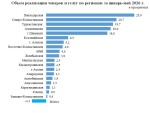 Внутренняя торговля Казахстана сохраняет устойчивый рост