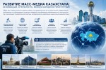 Развитие медиаиндустрии в Казахстане: институциональная модернизация и укрепление информационного пространства