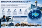 Қазақстанның медиа саласының дамуы: институционалдық жаңғыру және ақпараттық кеңістікті нығайту