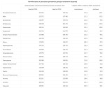 Среднедушевые доходы казахстанцев демонстрируют положительную динамику