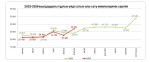 Количество сделок купли-продажи жилья в Казахстане за месяц выросло на 28,4%