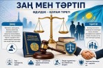 «ЗАҢ МЕН ТӘРТІП» – ҚАУІПСІЗ ӘРІ ӘДІЛЕТТІ ҚОҒАМНЫҢ НЕГІЗІ