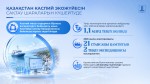 Каспий теңізі күні: Қазақстан бірегей экожүйені сақтау шараларын күшейтуде