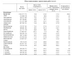 О выполнении строительных работ в январе-июле 2026 года