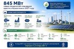 845 МВт новых мощностей планируют ввести в Казахстане в 2027 году