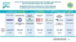 ПРЕДВАРИТЕЛЬНЫЕ РЕЗУЛЬТАТЫ ГОЛОСОВАНИЯ НА ВЫБОРАХ ДЕПУТАТОВ КУРУЛТАЯ РЕСПУБЛИКИ КАЗАХСТАН