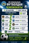 ІЛЕ АУДАНЫНЫҢ ФУТБОЛДАН ЧЕМПИОНАТЫ