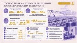Реализация Послания Президента: водосберегающие технологии охватывают 36% орошаемых земель
