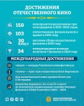 Развитие отечественной кинематографии