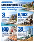 Алматы облысы: Бақанаста мал азығын шығаратын зауыт салынуда