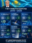 От цифровизации услуг к экспорту технологий