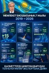 Қызметтерді цифрландырудан технологиялар экспортына