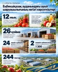 Алматы облысында «Казах Глобал Фуд» өнім өңдеу жобасы іске асырылады