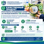 «Сапалы өнім»: за 9 месяцев выявлено 136 случаев нарушений требований к качеству продукции