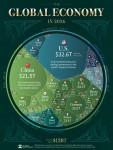 МВФ оценил экономику Казахстана почти в 400 миллиардов долларов