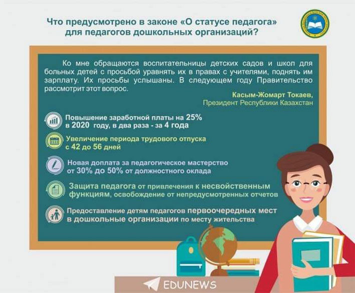 Новая жизнь учителей и воспитателей Казахстана