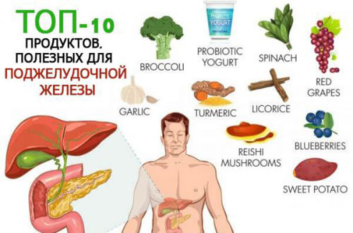 10 продуктов для поджелудочной железы