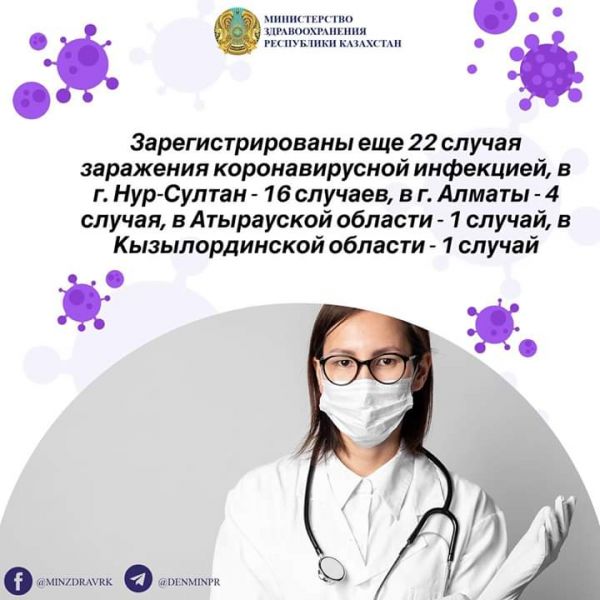 Об эпидемиологической ситуации по коронавирусу на 11:30 час. 29 марта 2020 г. в Казахстане