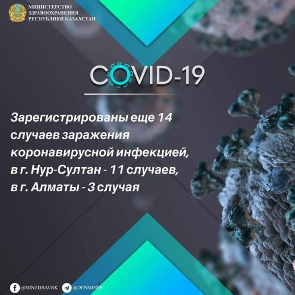 Об эпидемиологической ситуации по коронавирусу на 14:40 час. 29 марта 2020 г. в Казахстане