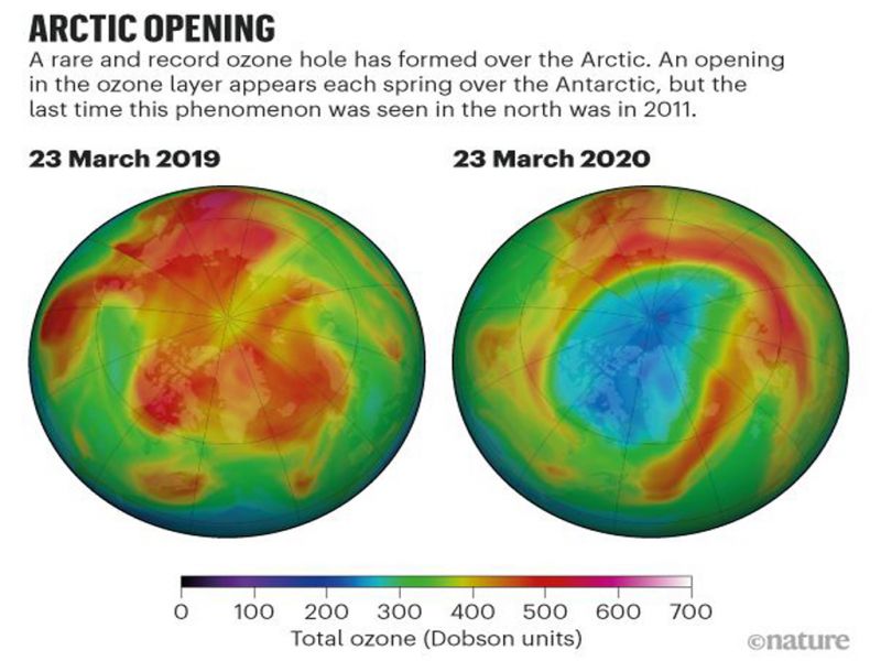 Гигантская озоновая дыра возникла над Арктикой